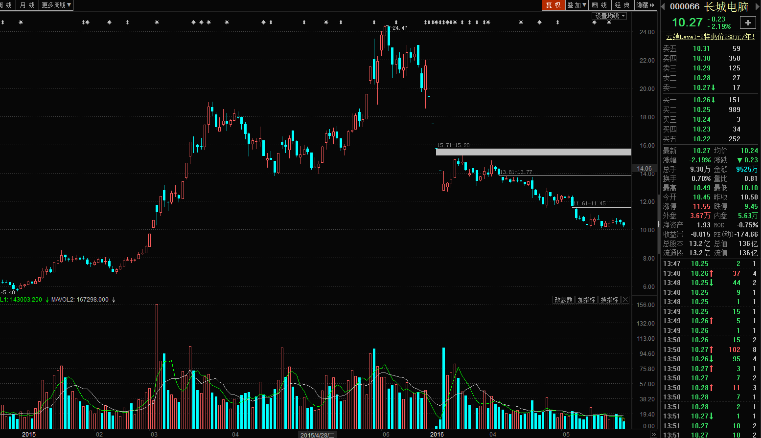 史月波高控盘_直播历史_MACD直播